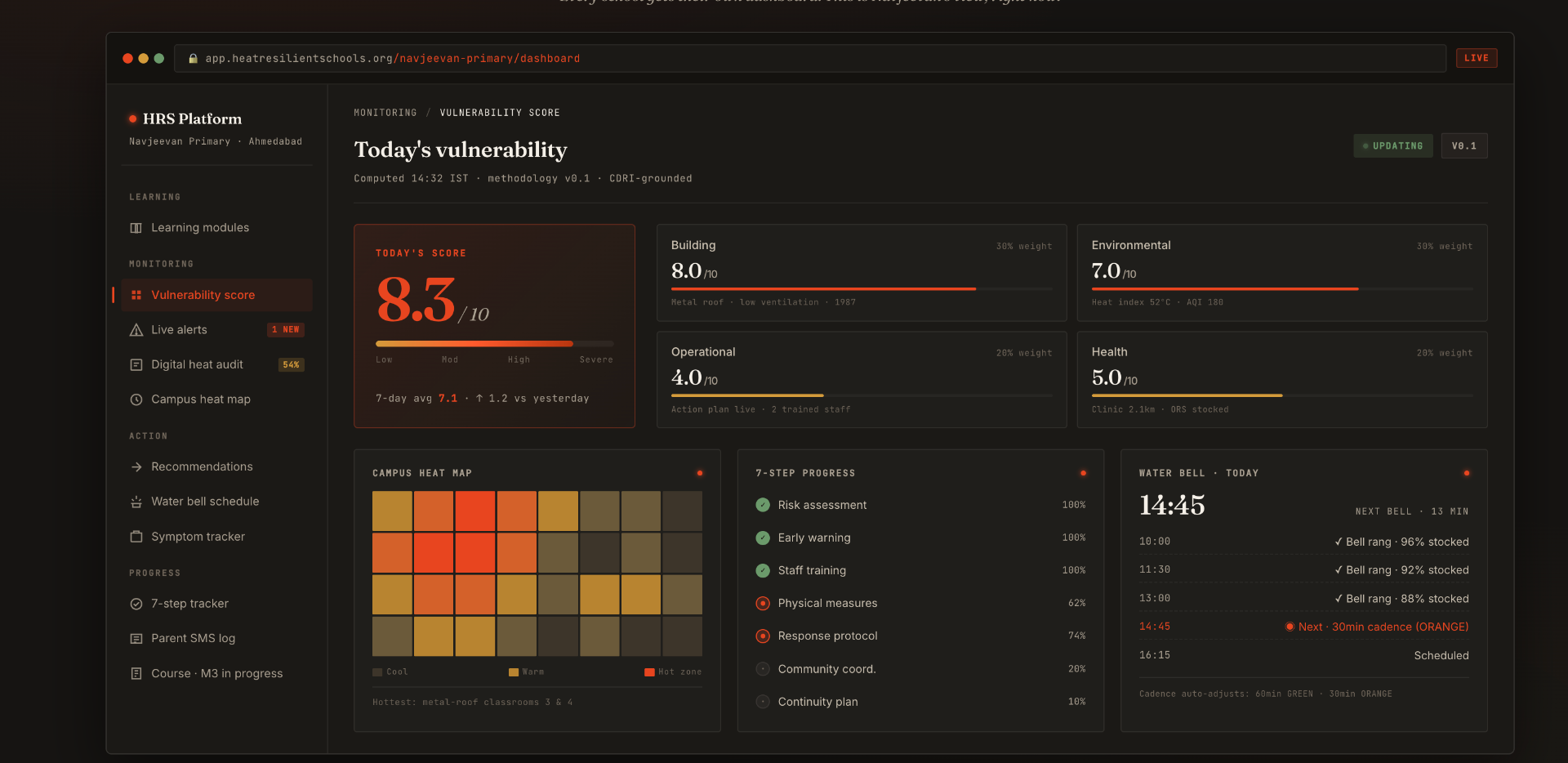 HRS Platform · Vulnerability dashboard